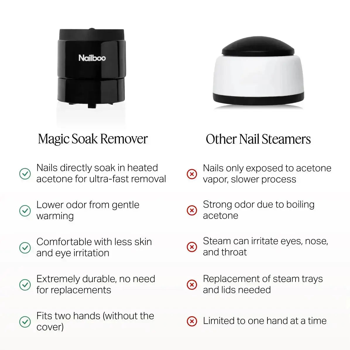 Magic Soak Manicure Remover Nailboo®
