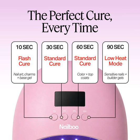 NEW Premium UV/LED Nail Lamp