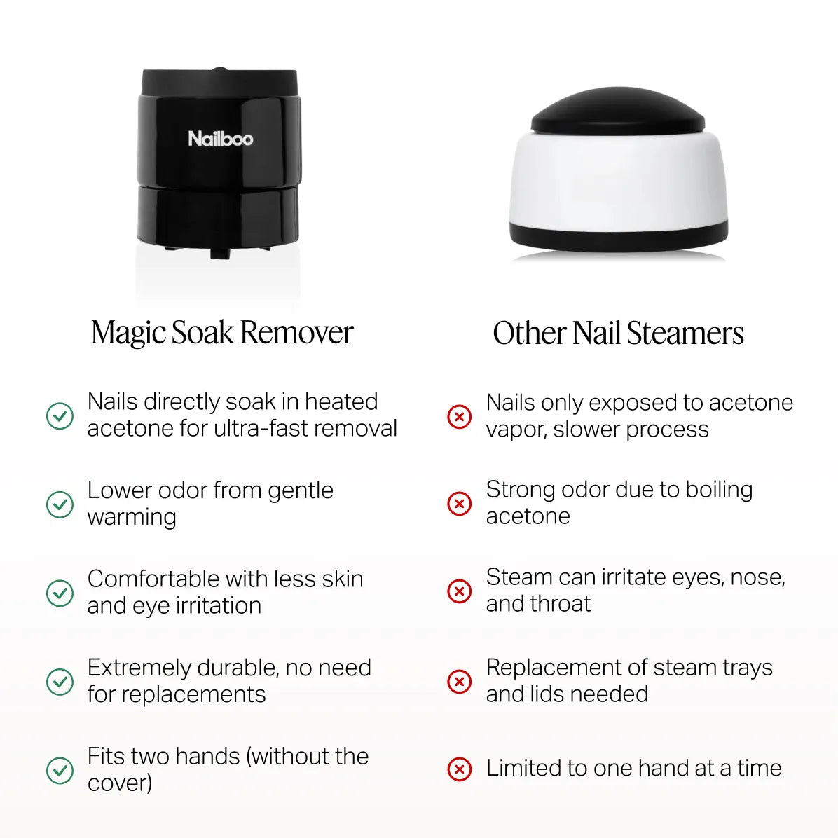 Magic Soak Manicure Remover