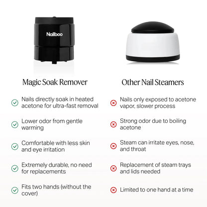 Magic Soak Manicure Remover